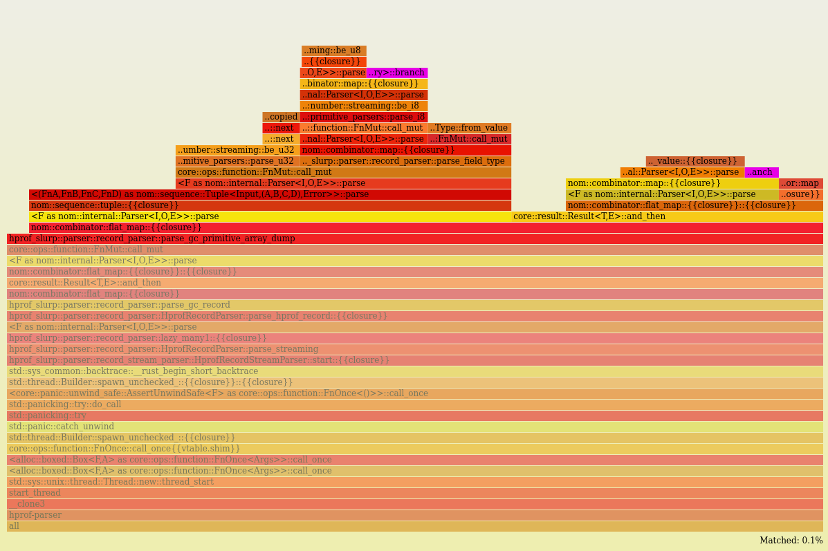 Flamegraph after fix zoom