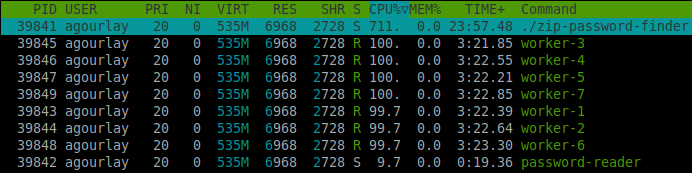 CPU usage 7 workers